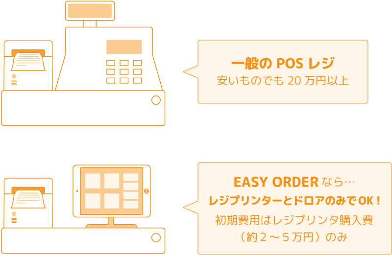 一般のPOSレジと、イージーオーダーのPOSレジ 価格比較